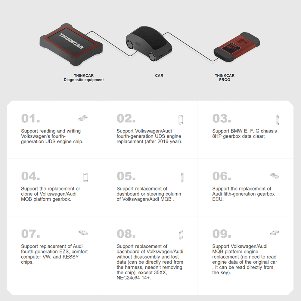 THINKCAR PRO G3 - Professional Immobilizer, Key Programmer and Automotive Diagnostic Equipment