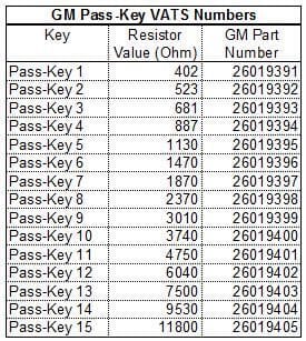 GM Transponder Key Single Side VATS System - B62-P-15 VATS