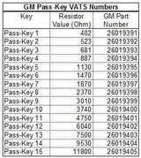 GM Transponder Key Single Side VATS System - B62-P-2 VATS