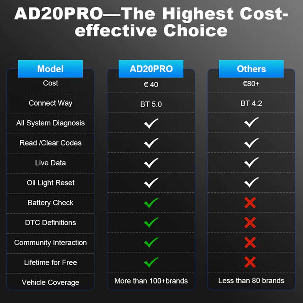 XTOOL - AD20 PRO - Full System Diagnostic Scanner with OBD2 On-Board Monitor - Battery Test - Maintenance Light Reset - Driving Record & Driving Analysis