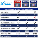 XTOOL - InPlus IP608 - OBD2 Automative System Scanner Tools - 30 Special Function