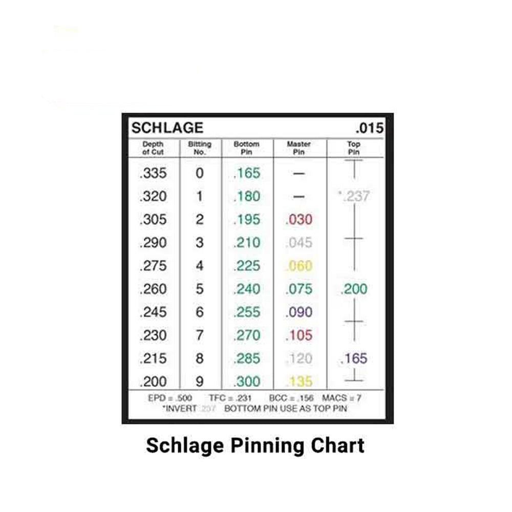 LAB - EPD003 - .003 - Super Wedge Pro - Universal Rekeying Pin Kit - w/ Drawer