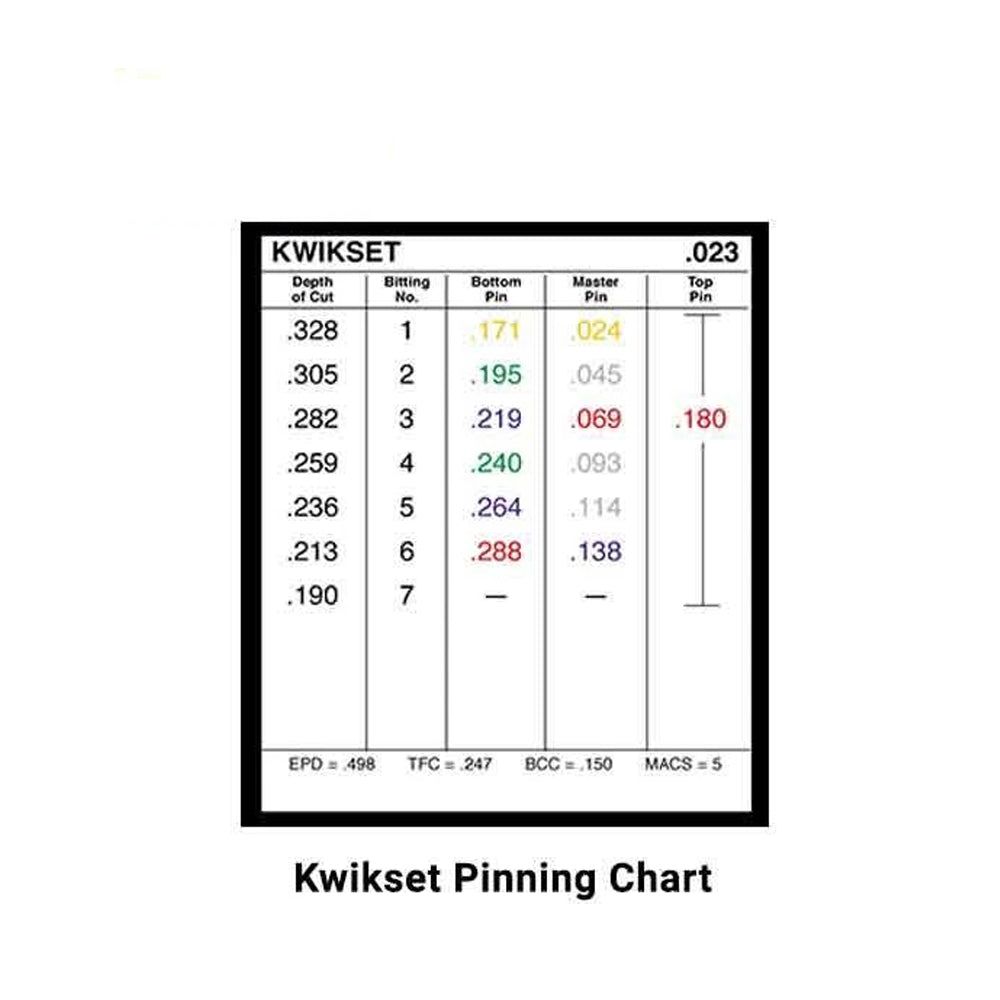 LAB - LDKU3 - .003 - DUR-X Semi Pro - Universal Rekeying Pin Kit