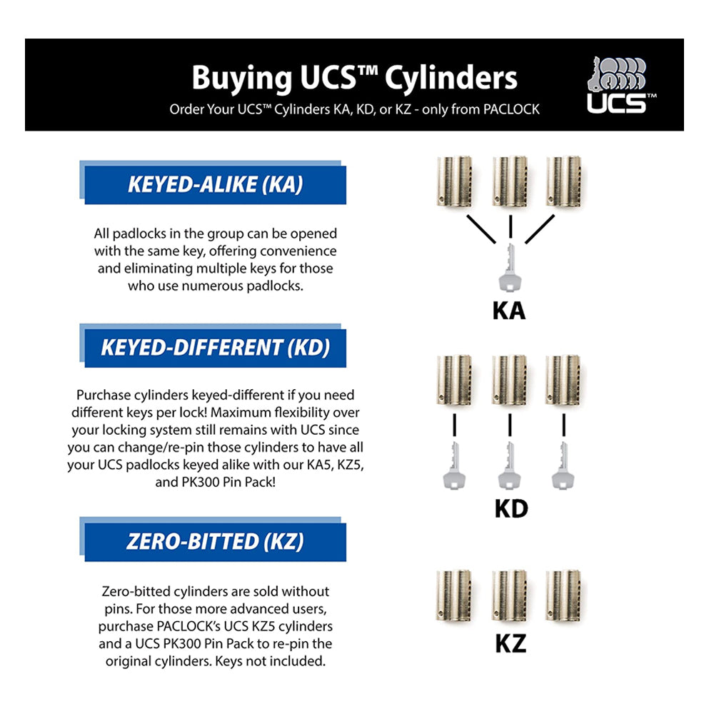 PACLOCK UCS Keyed Alike Cylinders Starter Pack 5 Pack Cylinders w/5 Keys  KA5-5