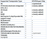 2022 Xhorse XT27B Super Chip Newly Add 47 49 4A MQB Types Upgraded Version XT27A - Discontinued